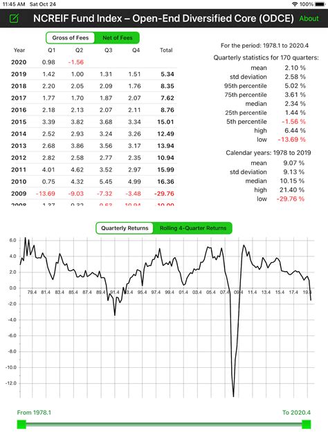 ncreif odce index|ncreif property index returns.